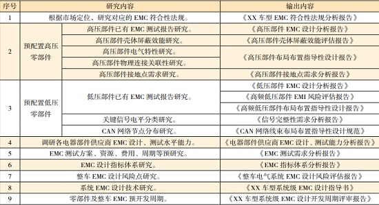 電動(dòng)汽車的系統(tǒng)級(jí)EMC設(shè)計(jì)—艾普智能.jpg