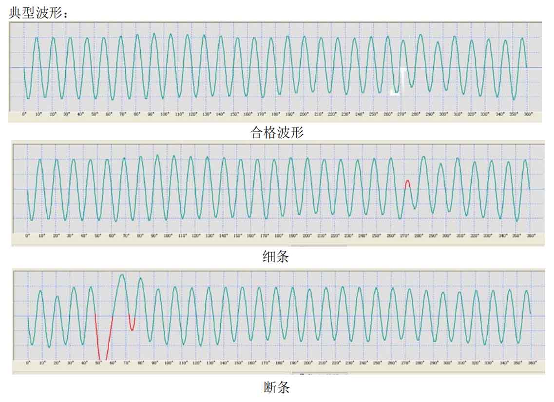 鑄鋁轉子檢測方法—艾普智能.jpg