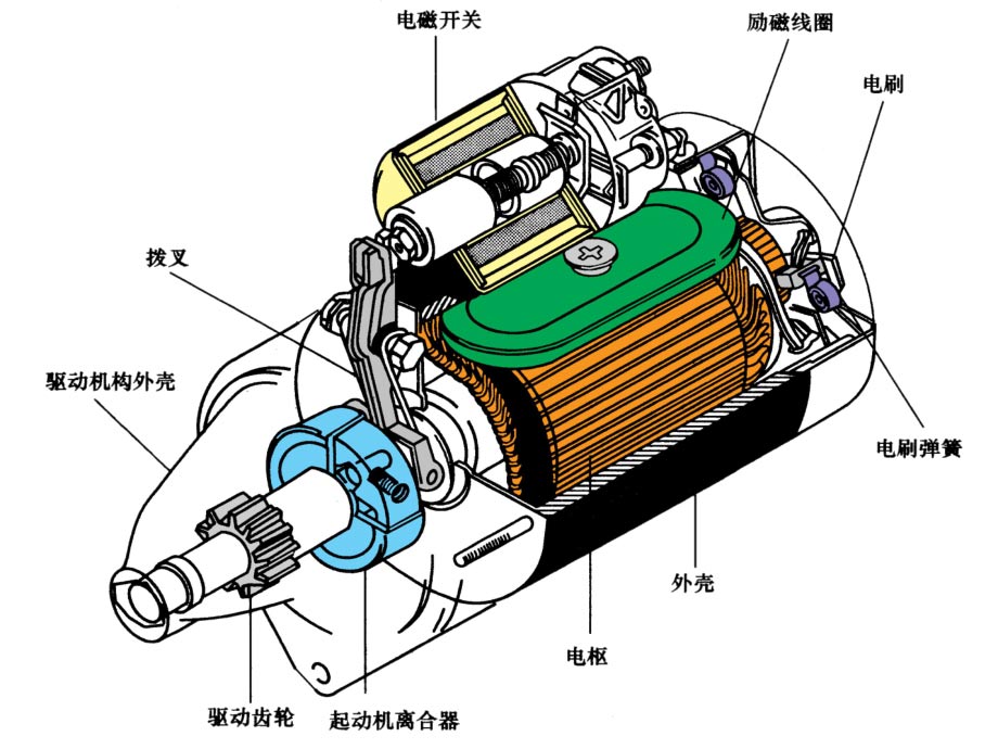 汽車啟動(dòng)電機(jī)工作原理—艾普智能.jpg 汽車啟動(dòng)電機(jī)工作原理—艾普智能.jpg