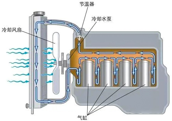 汽車?yán)鋮s風(fēng)扇電機是什么電機？—AIP艾普.jpg