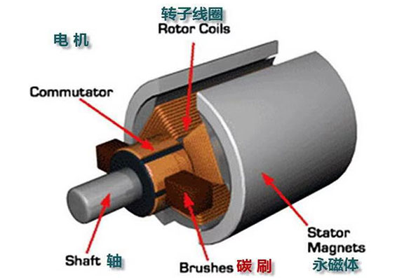 汽車?yán)鋮s風(fēng)扇電機是什么電機？—AIP艾普.jpg