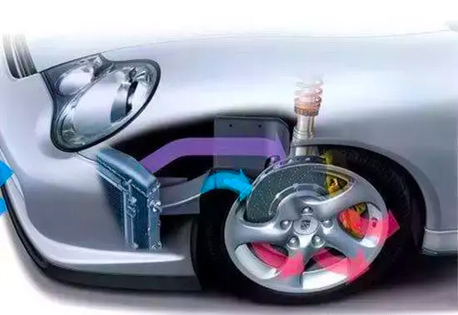 汽車剎車電機系統(tǒng)故障原因—AIP艾普.jpg