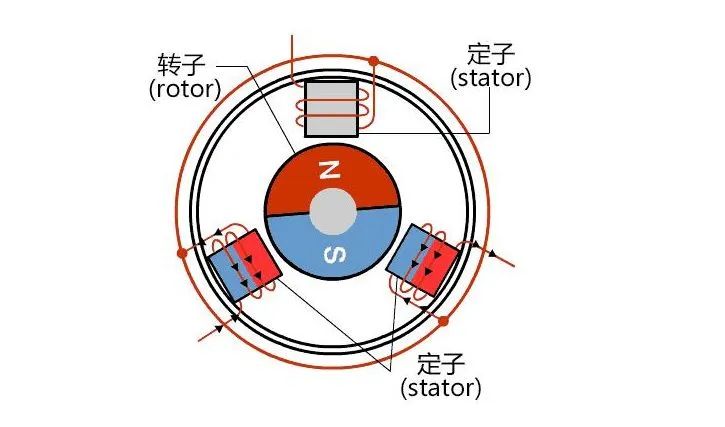 新能源汽車驅(qū)動用高速電機有多難做？—AIP艾普