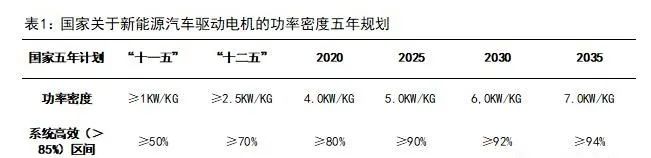 新能源汽車驅(qū)動用高速電機有多難做？—AIP艾普