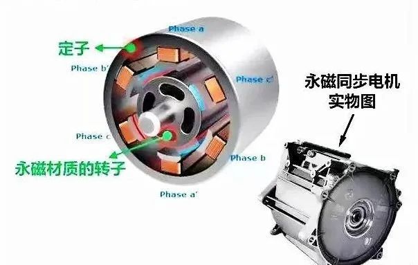 新能源汽車驅(qū)動用高速電機有多難做？—AIP艾普