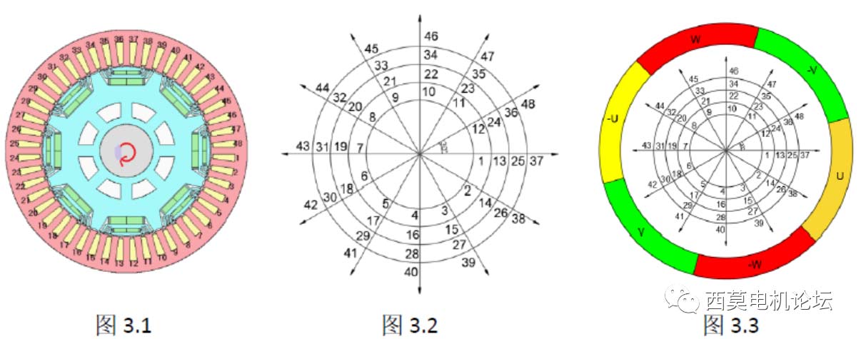 扁線電機(jī)繞組技術(shù)解析（一）—艾普智能