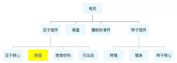 對比分析扁線電機VS圓線電機—AIP艾普