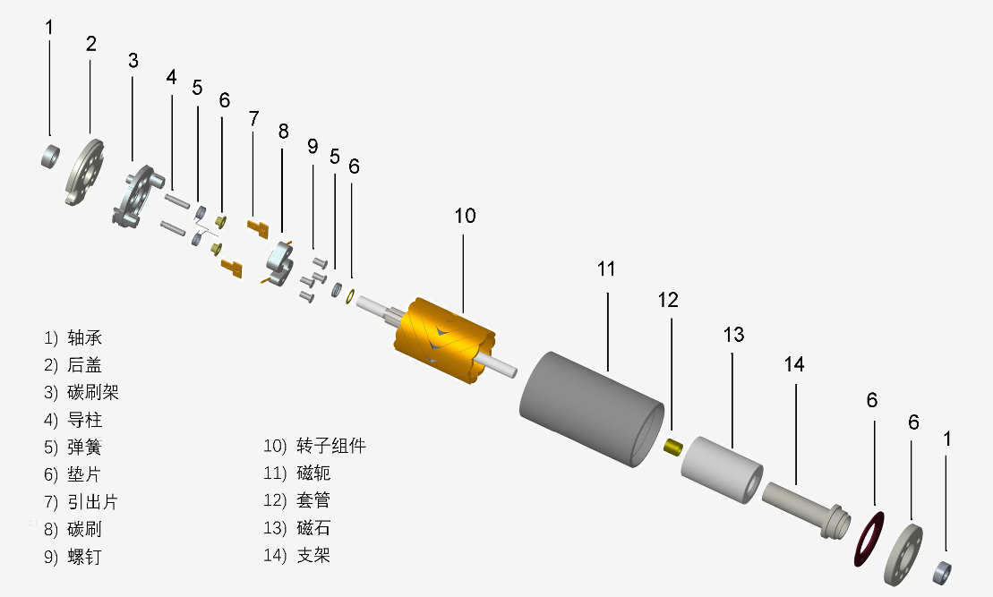 人形機(jī)器人空心杯關(guān)節(jié)電機(jī)測(cè)試系統(tǒng)—AIP艾普