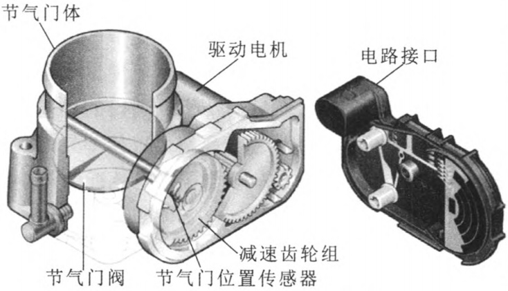 汽車(chē)電子節(jié)氣門(mén)電機(jī)測(cè)試系統(tǒng)—AIP艾普