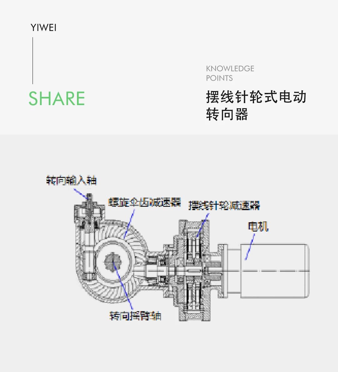 線(xiàn)控底盤(pán)技術(shù)之商用車(chē)線(xiàn)控轉(zhuǎn)向技術(shù)—AIP艾普