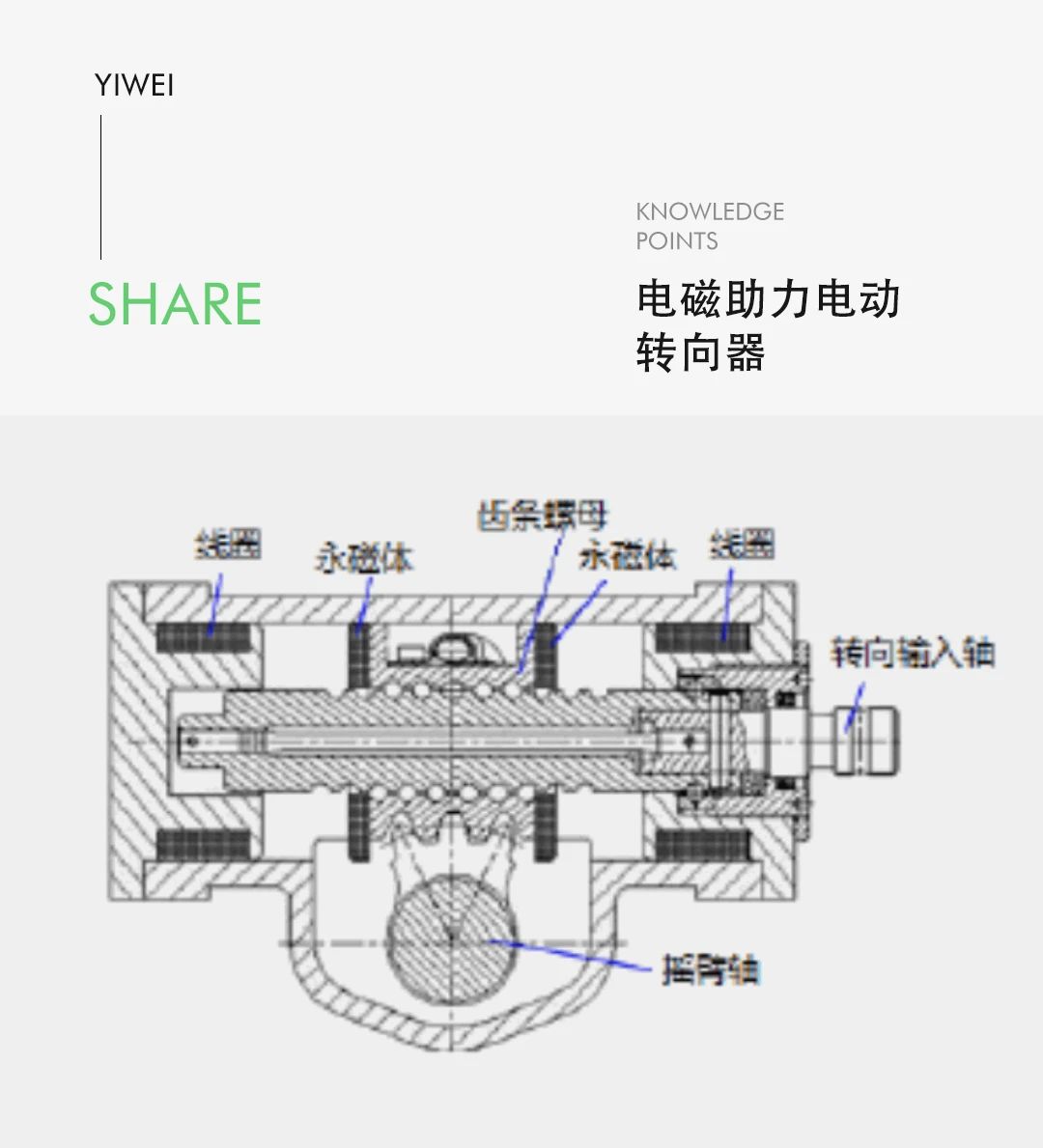 線(xiàn)控底盤(pán)技術(shù)之商用車(chē)線(xiàn)控轉(zhuǎn)向技術(shù)—AIP艾普